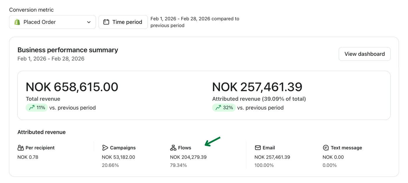 $20,000/month on Autopilot From Email Flows